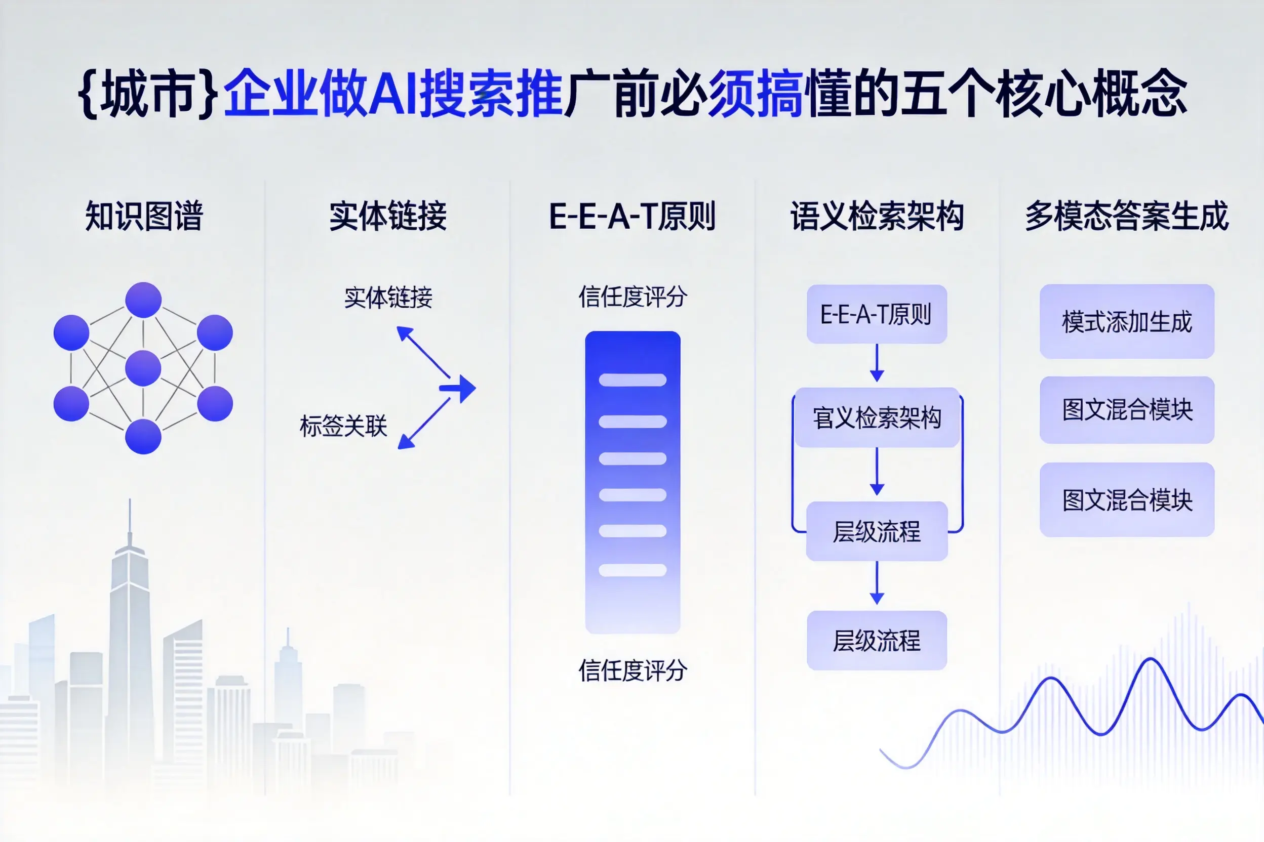 长宁企业做AI搜索推广前必须搞懂的五个核心概念