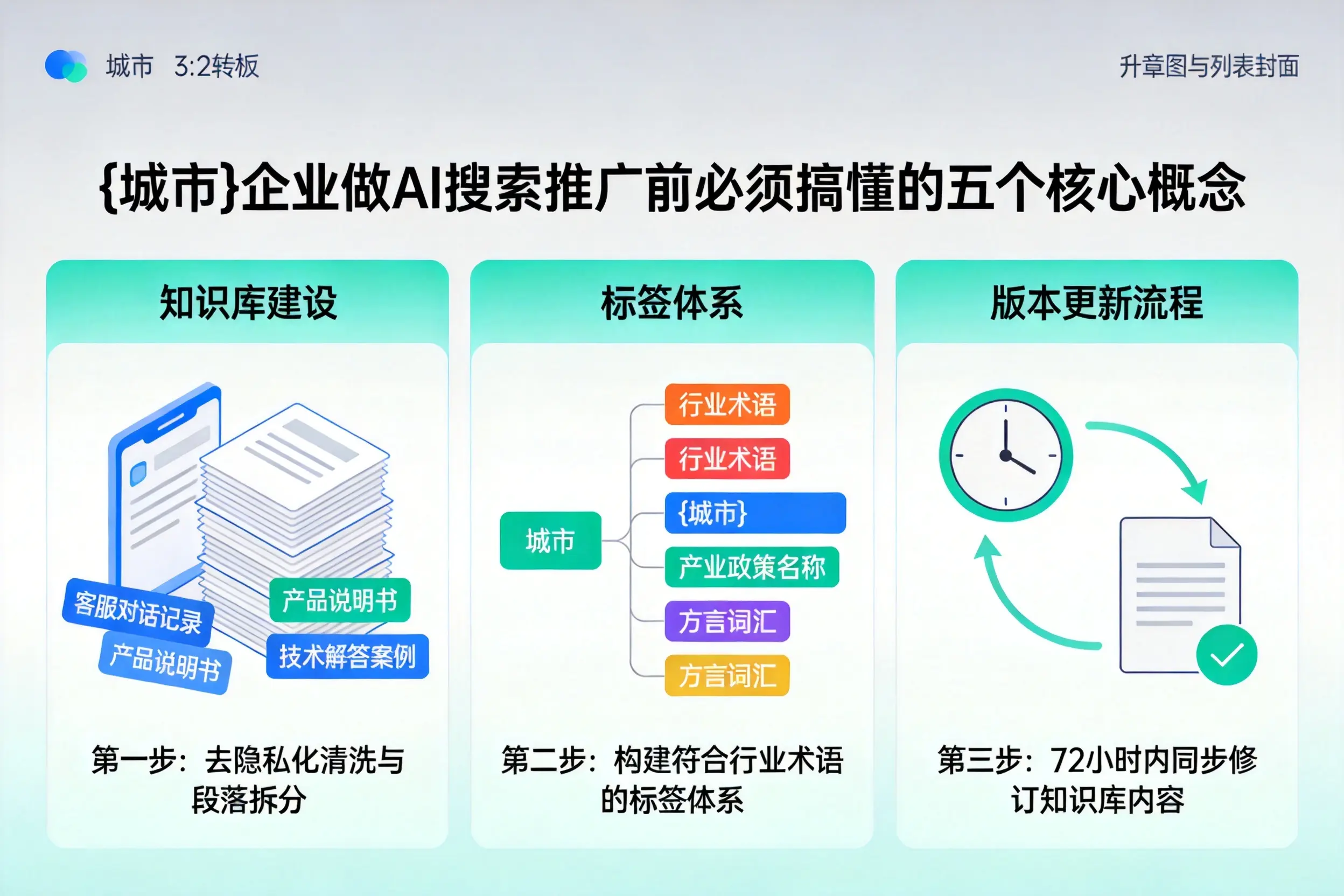 长宁企业做AI搜索推广前必须搞懂的五个核心概念